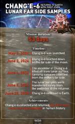 Graphic: Xu Zihe/GT