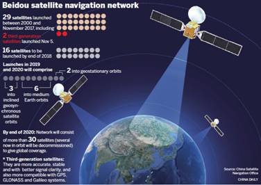 App based on BeiDou satellite system to launch in May- China.org.cn