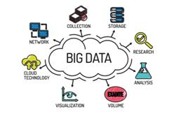 Big Data: What it is and why it matters? -