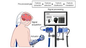 Challenges and applications of wearable brain-computer interface  technologies - AIP.ORG