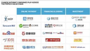 How China Is Changing The Financial Services Industry - The Innovator