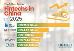 Top 5 Most Funded Fintechs in China in 2025 - Fintech Hong Kong
