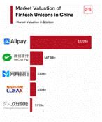 Fintech Companies in China | Full List 2023 - CFTE