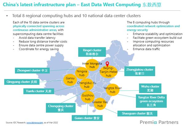 China's East Data West Computing Initiative � Power ...