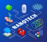 Nano technology Images - Free Download on Magnific (formerly ...