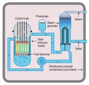Nuclear Essentials - World Nuclear Association