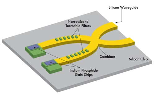 PIC and Silicon Photonics Testing | Luna
