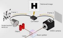 Where are quantum sensors used?
